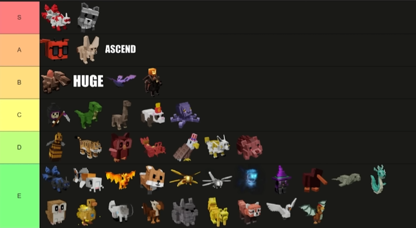 grow a garden pet trading tier 20251017